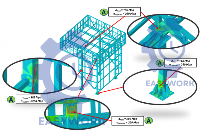 Planejamento de produção em um quadro branco